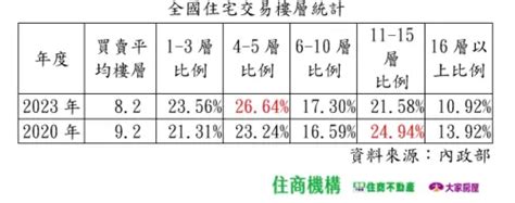 住4樓|預售屋買4樓較便宜！長輩卻一堆意見 4樓戶集體揭真。